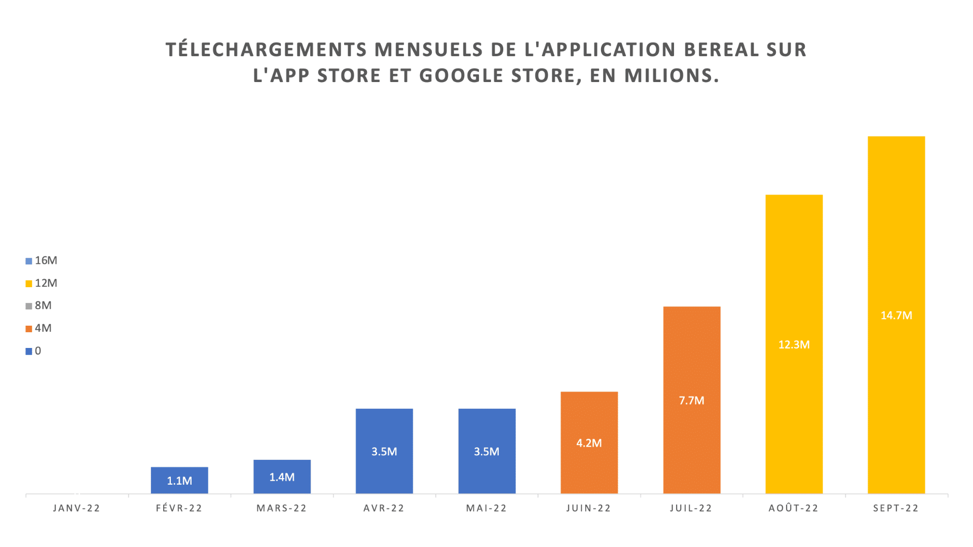 La puissance de BeReal Storyforbrands